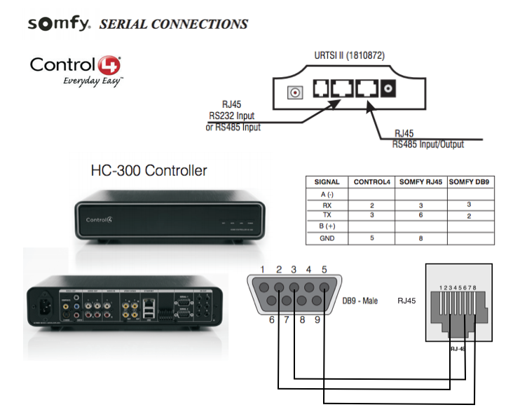 somfy rts interface